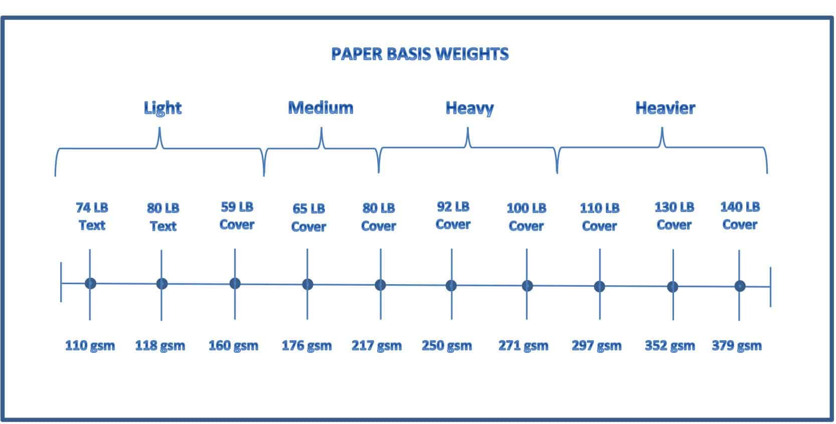 Choosing The Right Paper | My Guide To Cardstock For Favor Tags